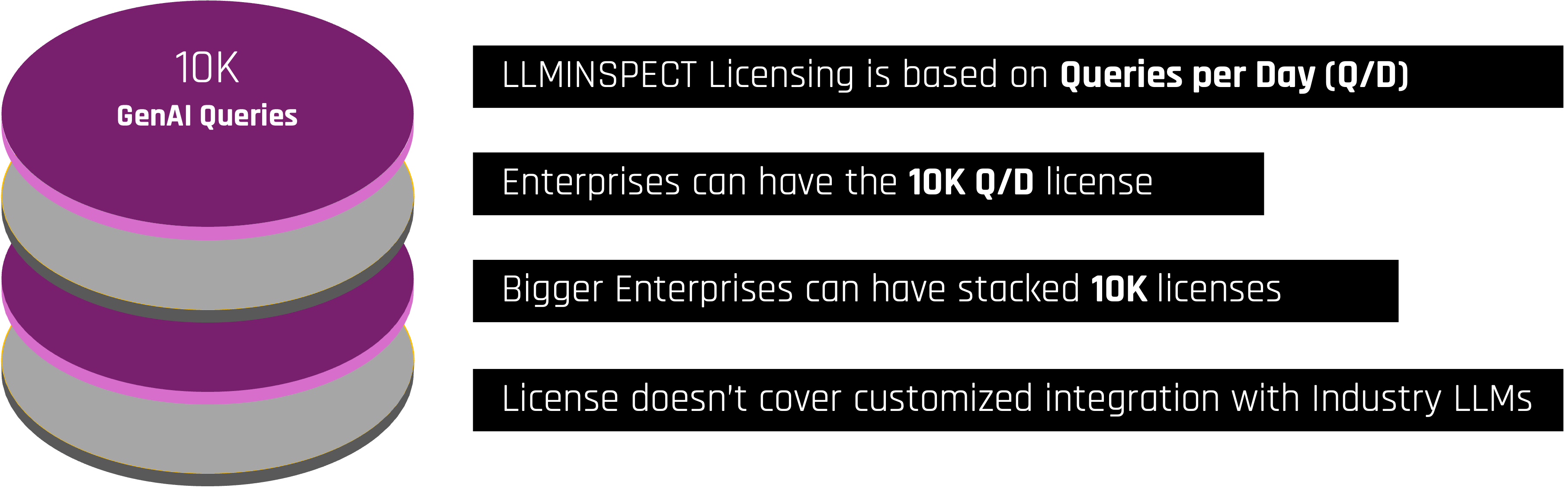Licensing Diagram