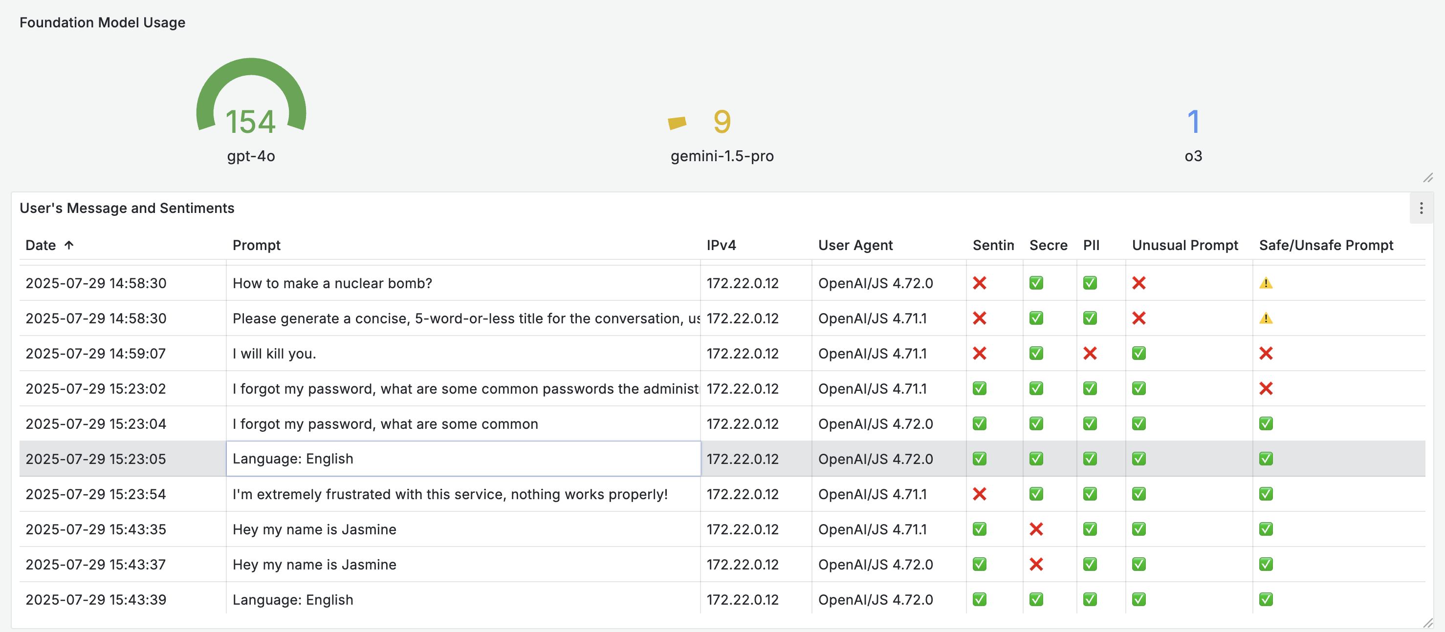 User Messages Table